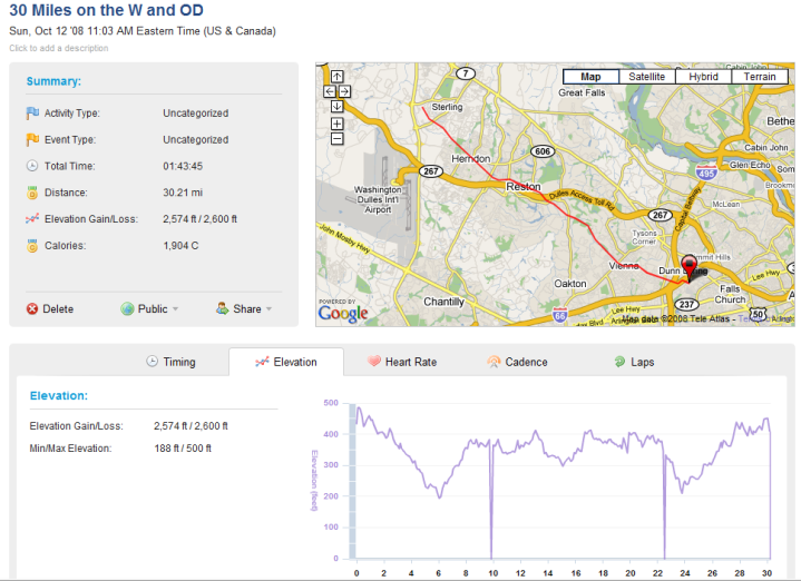 Garmin Connect Overview Garmin Connect Overview