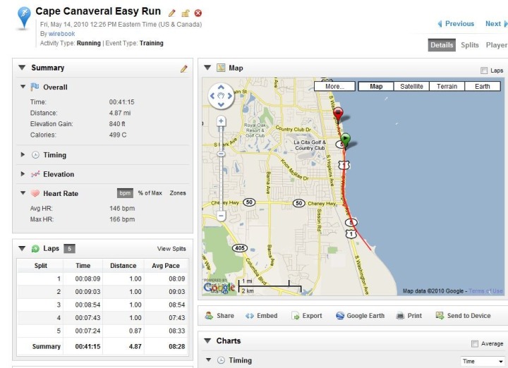 Garmin Connect Run Overview Garmin Connect Run Overview