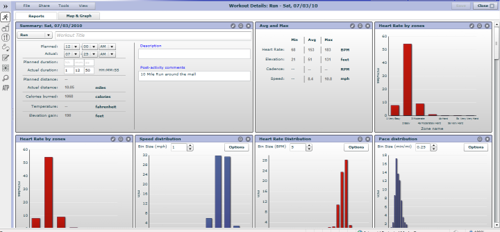 Training Peaks workout overview Training Peaks workout overview