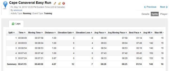 Garmin Connect Lap Data Garmin Connect Lap Data