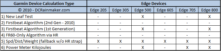 how-calorie-measurement-works-on-garmin-fitness-devices-5.png