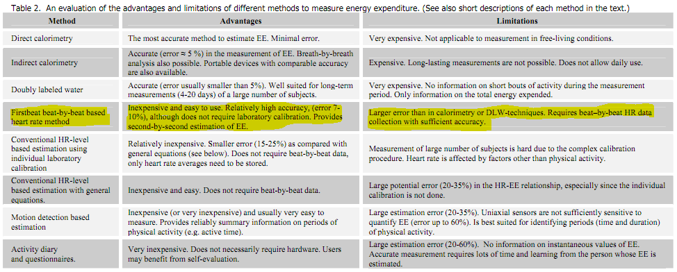 how-calorie-measurement-works-on-garmin-fitness-devices.png