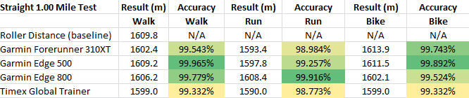 sport-device-gps-accuracy-in-depth-part-
