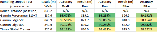 sport-device-gps-accuracy-in-depth-part-