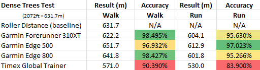 sport-device-gps-accuracy-in-depth-part-