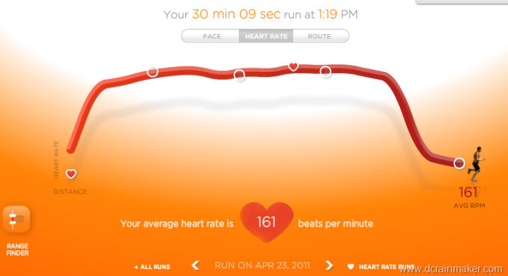 nike run heart rate