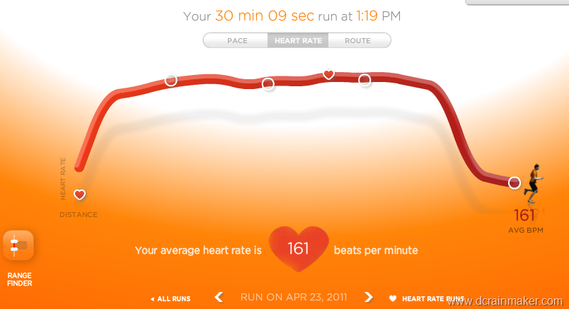 nike run heart rate