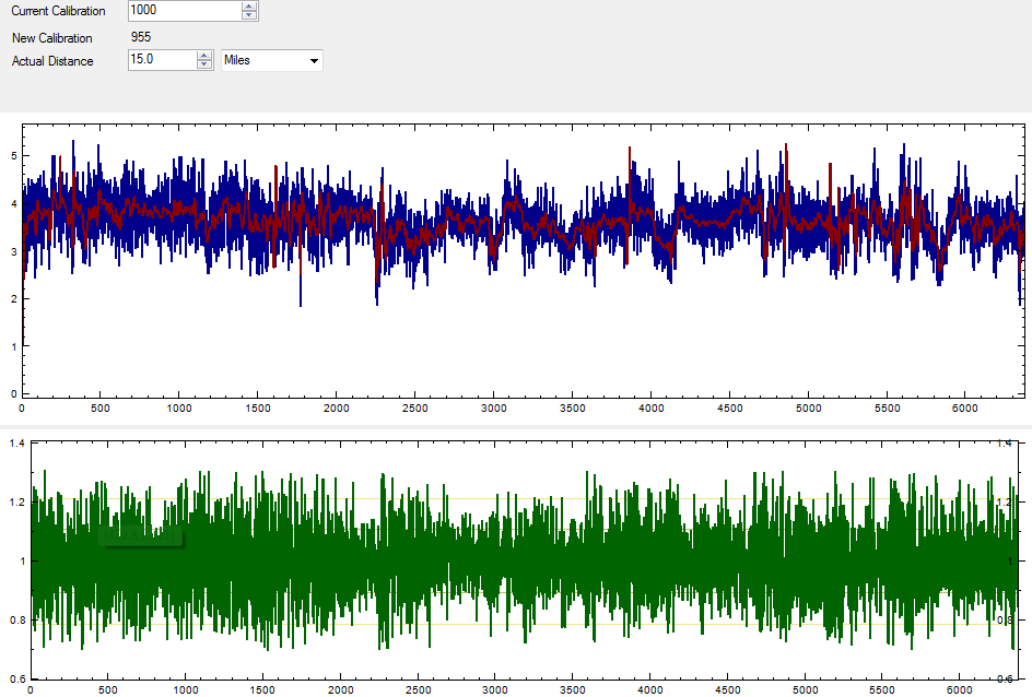 The Garmin ANT+ Footpod Calibration Tool DC Rainmaker