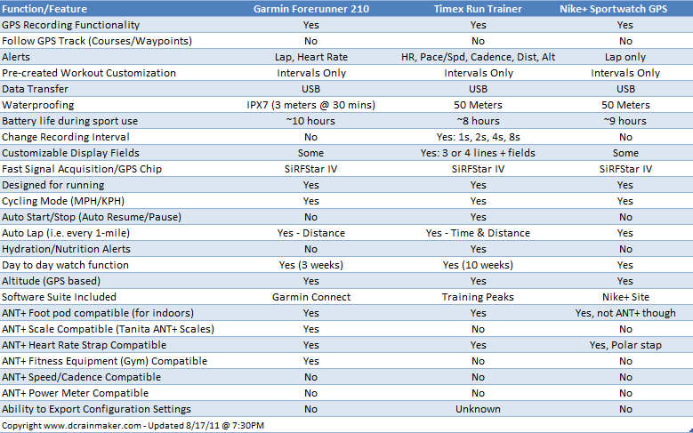 garmin running watch comparison chart