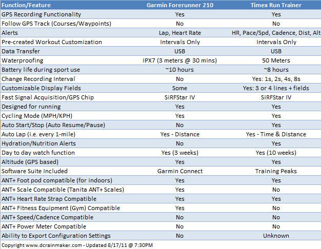 garmin forerunner comparison table