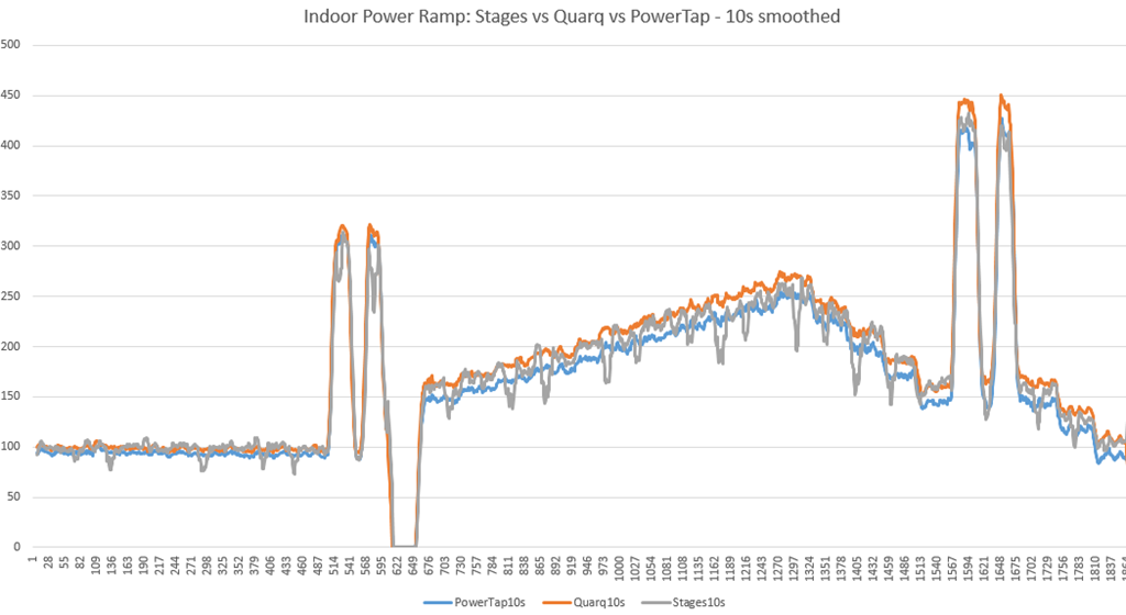 Dc Rainmaker Power Meter Comparison Tool At Melissa Lindstrom Blog Dc Rainmaker Power Meter Comparison Tool At Melissa Lindstrom Blog