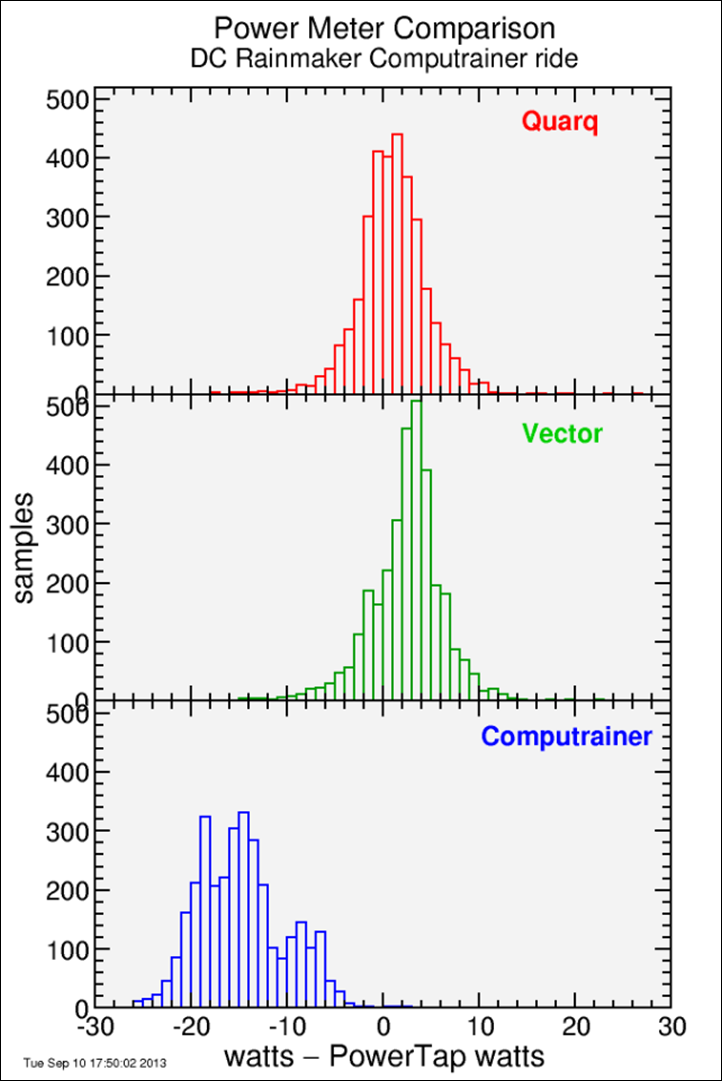 histogram_vs_PowerTap histogram_vs_PowerTap