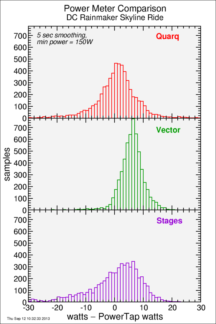 histogram_vs_PowerTap histogram_vs_PowerTap