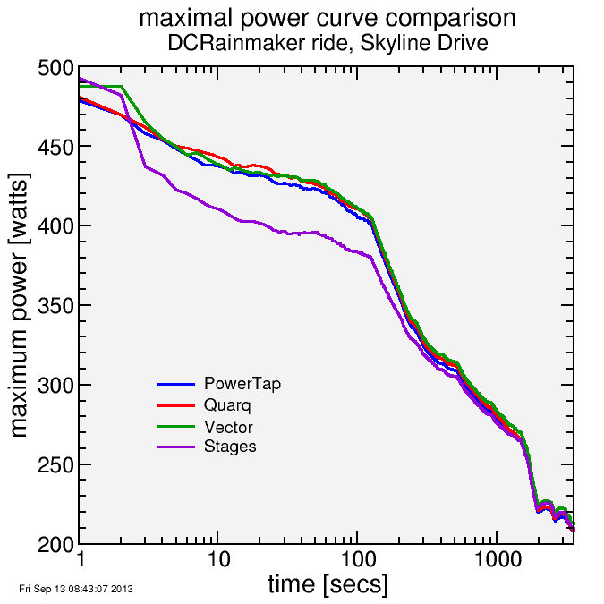 http://www.dcrainmaker.com/images/2013/09/max_power_curves.png