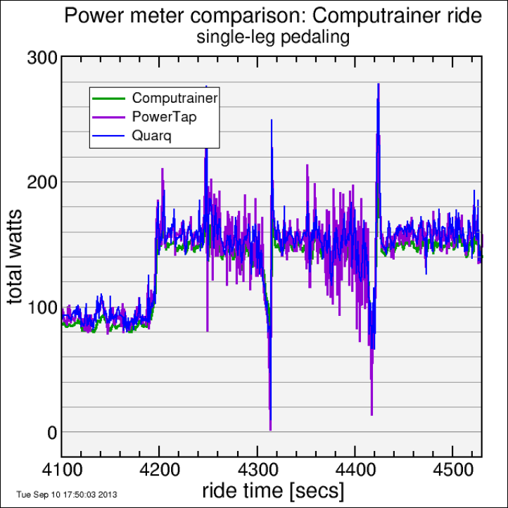 one_legged_watts_vs_time_2 one_legged_watts_vs_time_2