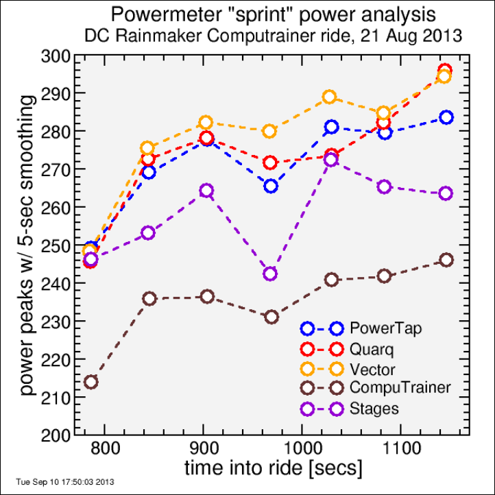 sprint_power_peaks sprint_power_peaks