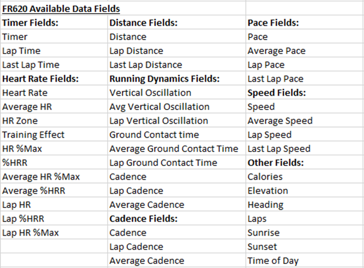 Garmin FR620 Data Fields Garmin FR620 Data Fields