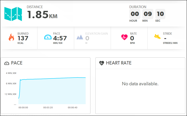 TomTom Cardio Runner & Multisport with Optical Heart Rate In-Depth Review