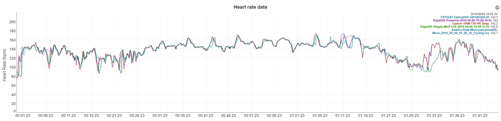 garmin forerunner 235 735xt comparison