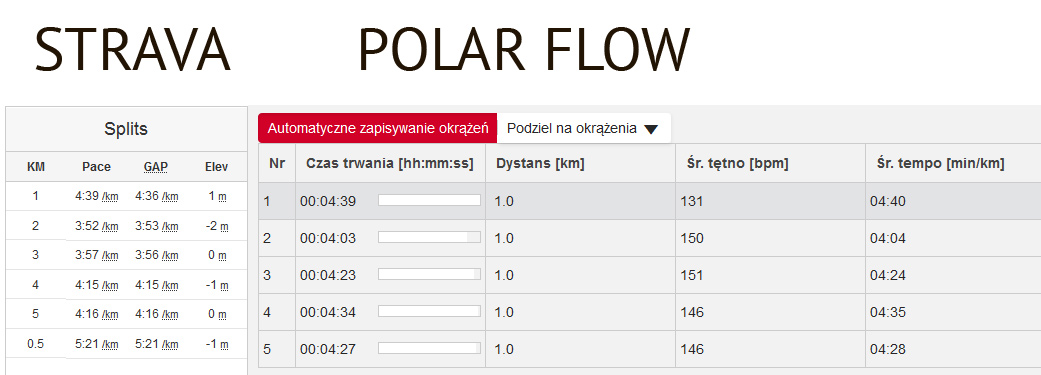 polar m200 strava sync