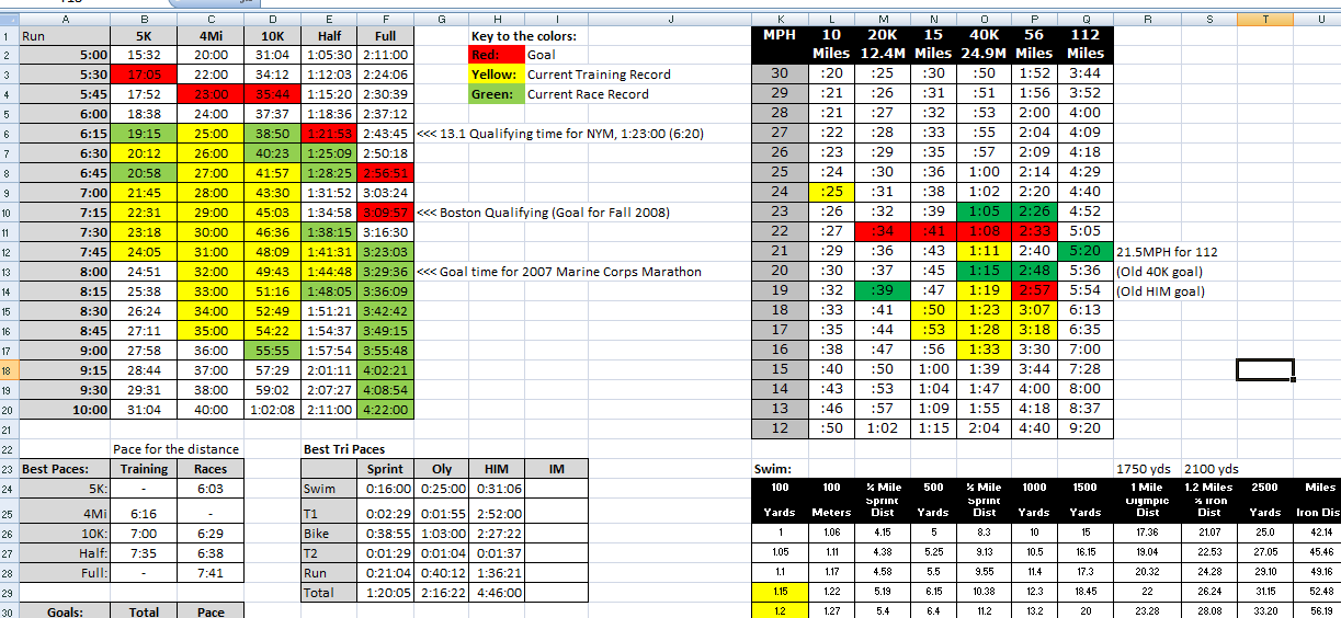 training logs dc rainmaker