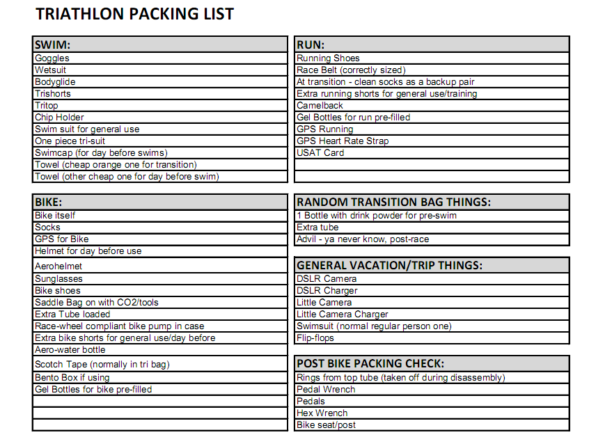 race day race travel checklists