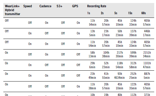 polar rcx5 in depth review dc rainmaker pc fan sizes chart
