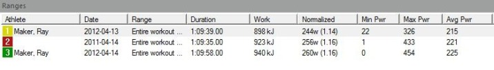 Apr13YellowCT-RedPolar-GreenGarminTotals Apr13YellowCT-RedPolar-GreenGarminTotals