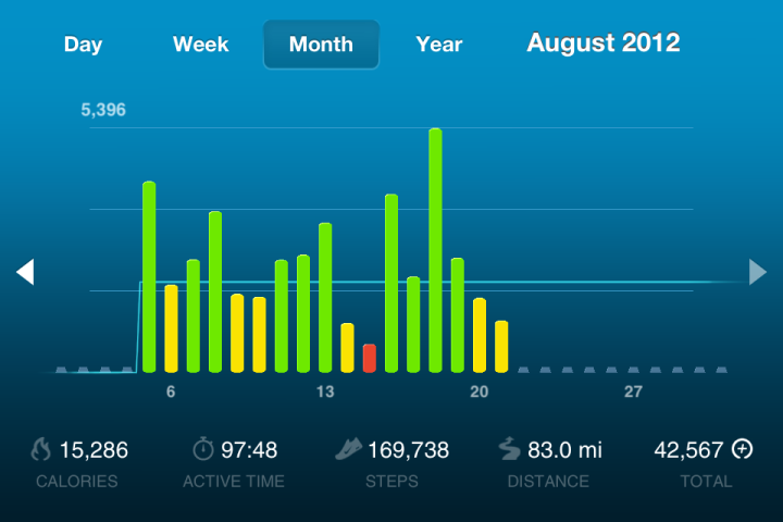 nike fuelband in depth review dc rainmaker nike fuel band size chart