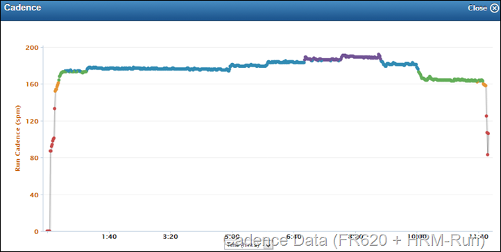 Garmn FR620 on treadmill Cadence Data Garmn FR620 on treadmill Cadence Data