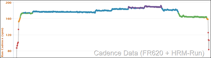 Garmn FR620 on treadmill Cadence Data with HRM-Run Garmn FR620 on treadmill Cadence Data with HRM-Run