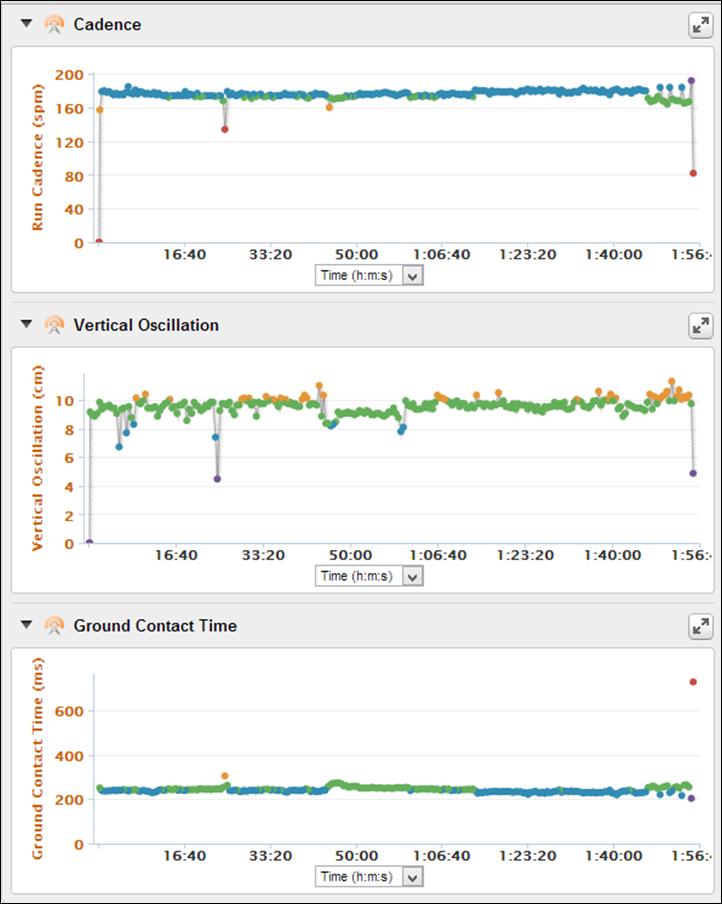 Garmin FR620 Running Dynamics on Garmin Connect Garmin FR620 Running Dynamics on Garmin Connect