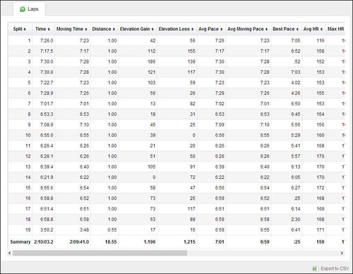 Garmin FR620 on Garmin Connect Splits Charts Garmin FR620 on Garmin Connect Splits Charts
