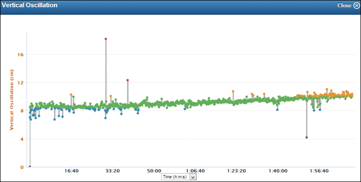 Garmin FR620 Running Dynamics Vertical Oscillation on Garmin Connect Garmin FR620 Running Dynamics Vertical Oscillation on Garmin Connect