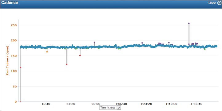 Garmin FR620 Running Dynamics Cadence on Garmin Connect Garmin FR620 Running Dynamics Cadence on Garmin Connect