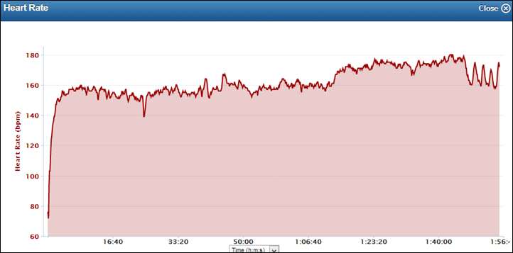 Garmin FR620 Heart Rate on Garmin Connect Garmin FR620 Heart Rate on Garmin Connect