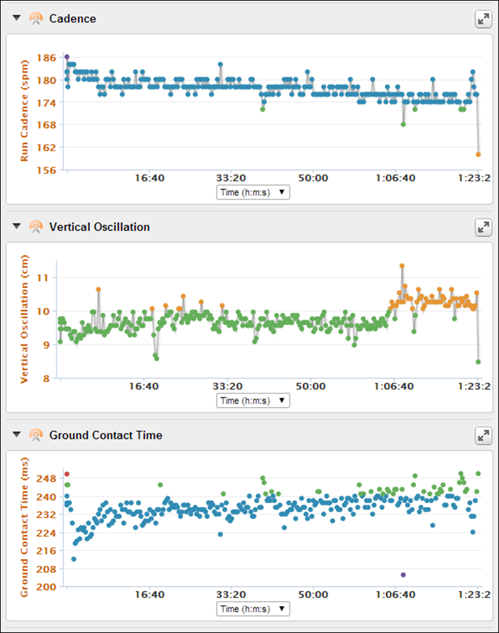 garmin running dynamics explained