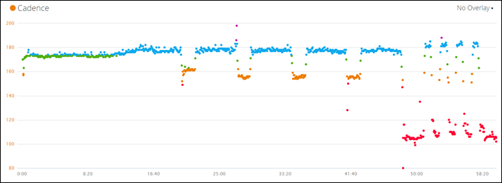 garmin hrm comparison