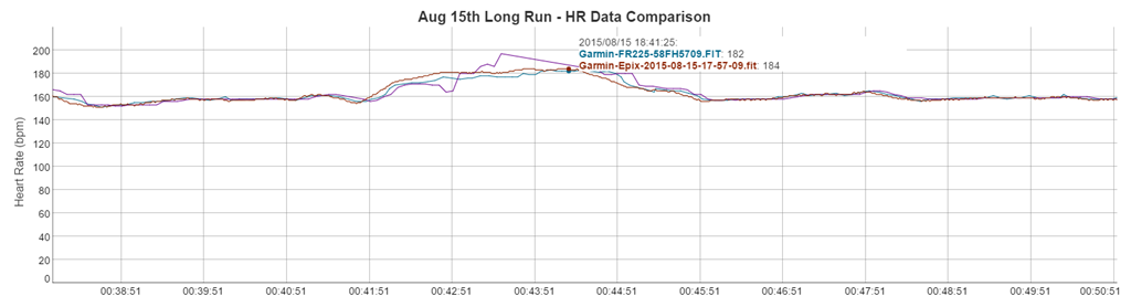 forerunner range