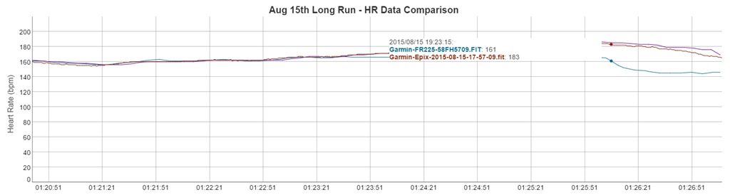 forerunner range