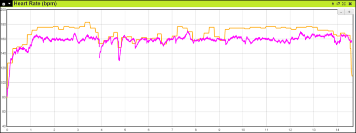 microsoft band competitors