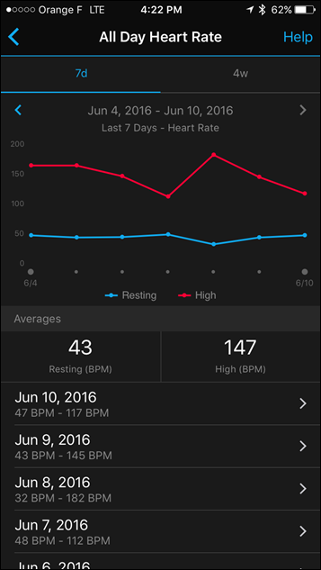 the elevation group complaints