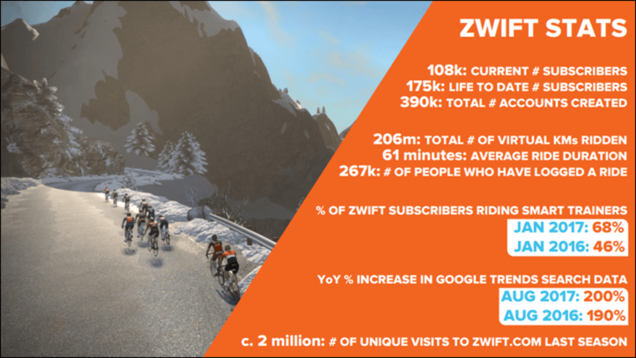 zwift app cost