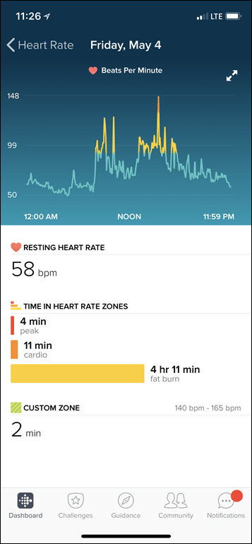 Fitbit-Versa-Herzfrequenz-App-Messwerte