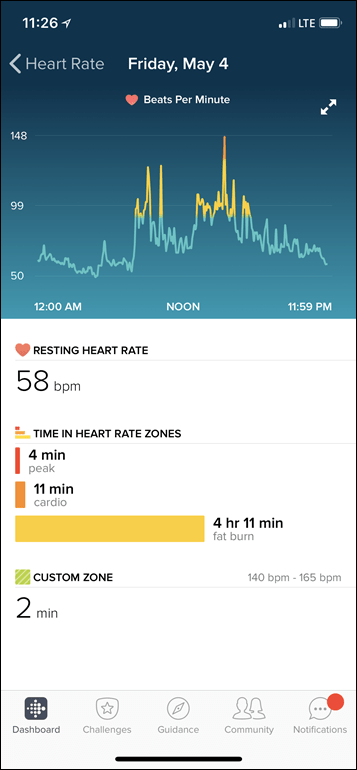 Normal heart rate fitbit deals