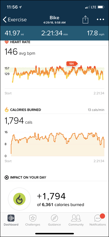 Fitbit-Versa-Zusammenfassung-Statistiken