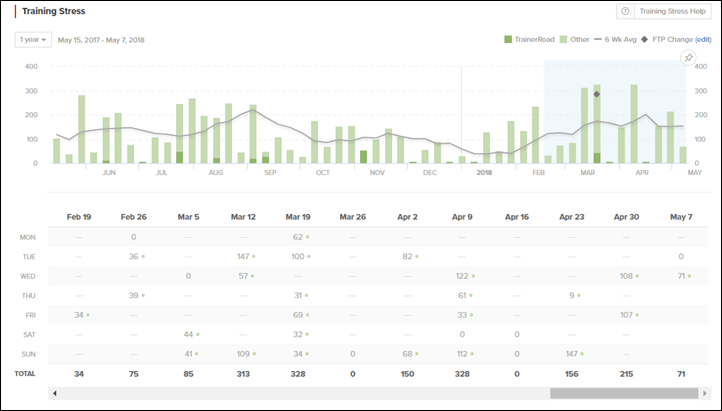 TrainerRoad now pulls in outside rides, adds training log ...