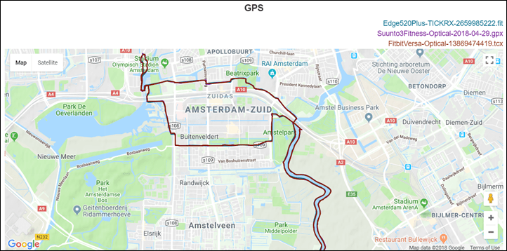 Fitbit Versa Test Track