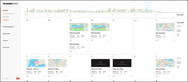TrainerRoad rolls out new forward looking calendar ...