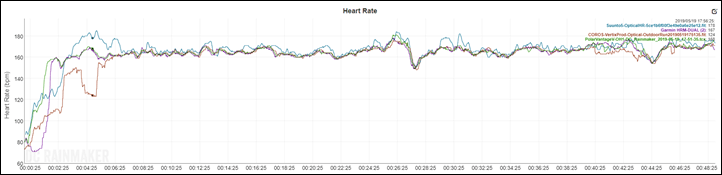 Suunto Comparison Chart